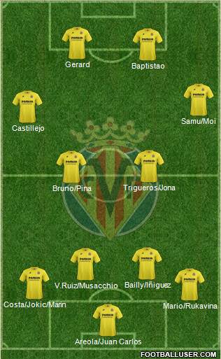 Villarreal C.F., S.A.D. Formation 2015