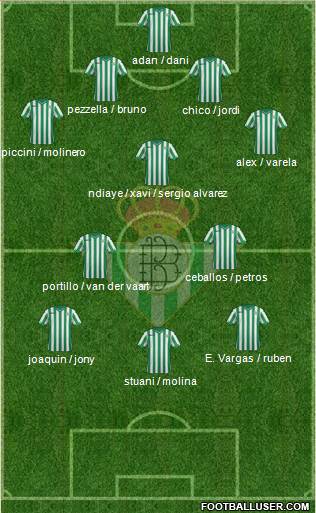 Real Betis B., S.A.D. Formation 2015