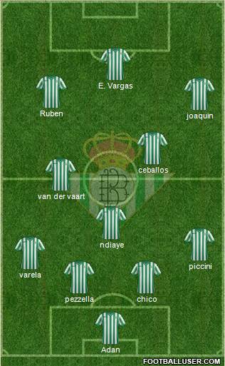 Real Betis B., S.A.D. Formation 2015