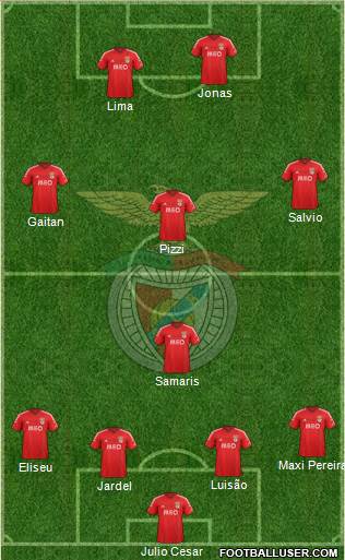 Sport Lisboa e Benfica - SAD Formation 2015