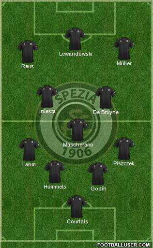 Spezia football formation