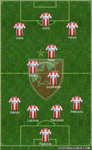 FC Red Star Belgrade Formation 2015