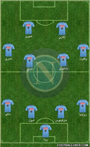 Napoli Formation 2015