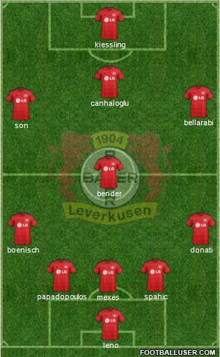 Bayer 04 Leverkusen Formation 2015