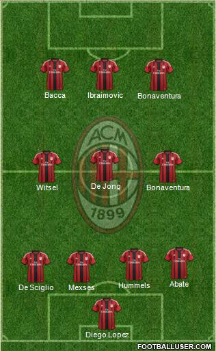 A.C. Milan Formation 2015