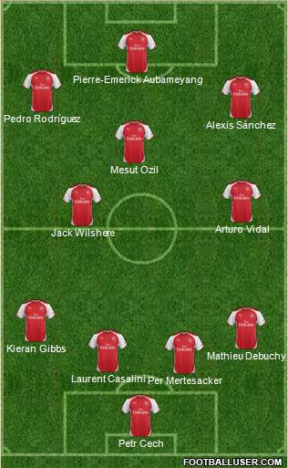 Arsenal Formation 2015