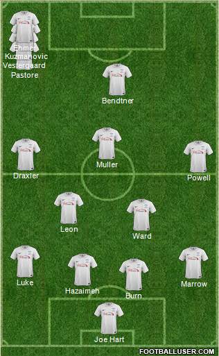 Preston North End Formation 2015