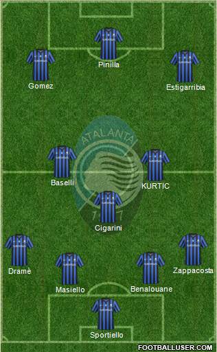 Atalanta Formation 2015