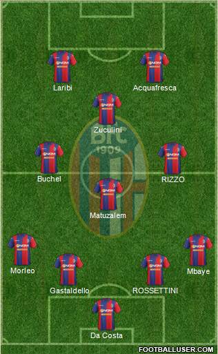 Bologna Formation 2015