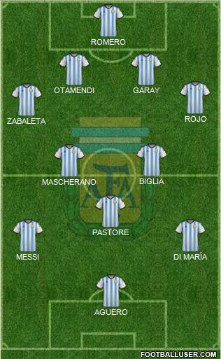 Argentina Formation 2015