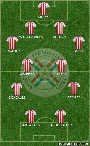 Paraguay Formation 2015