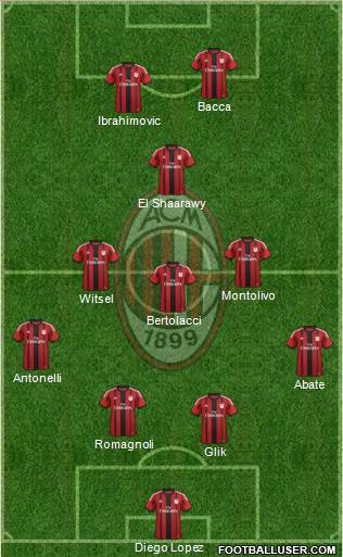 A.C. Milan Formation 2015