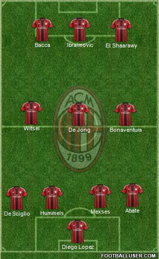 A.C. Milan Formation 2015