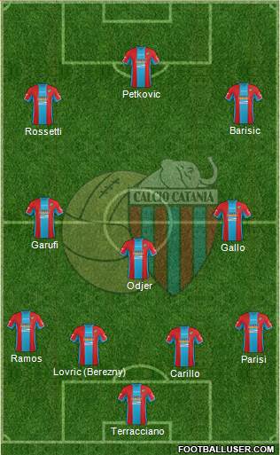 Catania Formation 2015