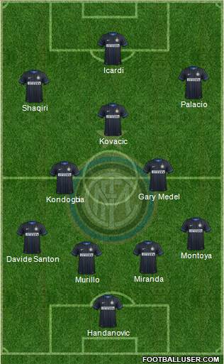 F.C. Internazionale Formation 2015