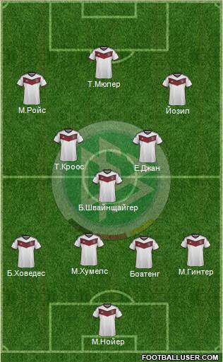 Germany Formation 2015