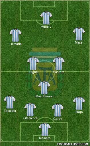 Argentina Formation 2015