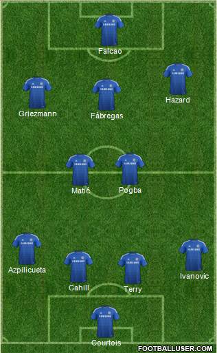 Chelsea Formation 2015