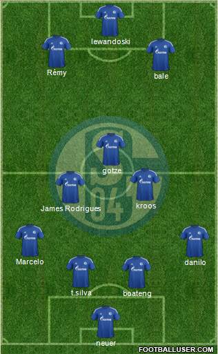 FC Schalke 04 Formation 2015