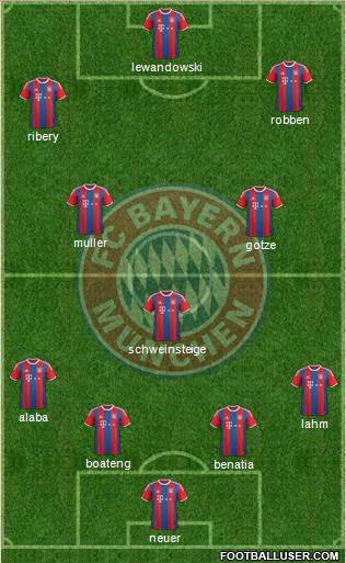 FC Bayern München Formation 2015