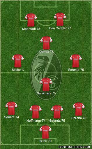 SC Freiburg Formation 2015