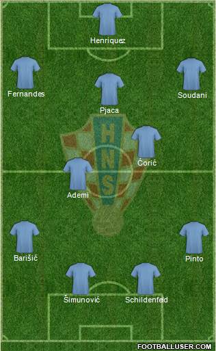 Croatia Formation 2015