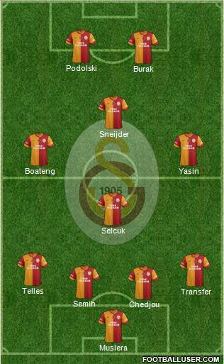 Galatasaray SK Formation 2015