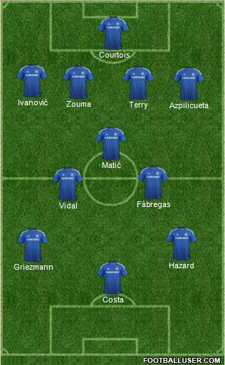 Chelsea Formation 2015
