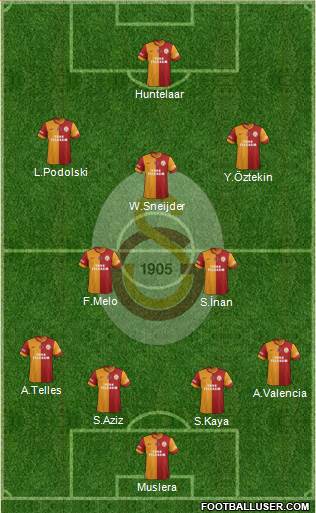 Galatasaray SK Formation 2015
