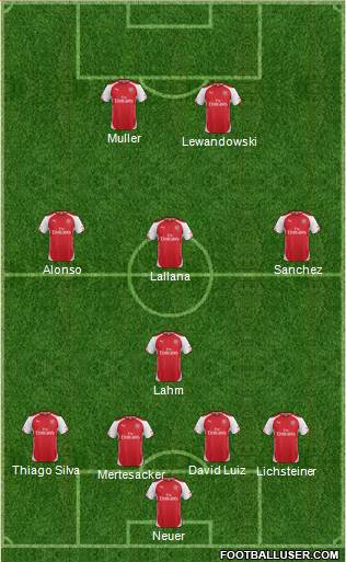 Arsenal Formation 2015
