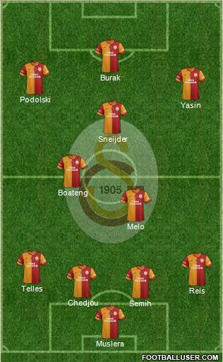 Galatasaray SK Formation 2015