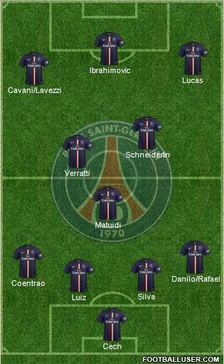 Paris Saint-Germain Formation 2015