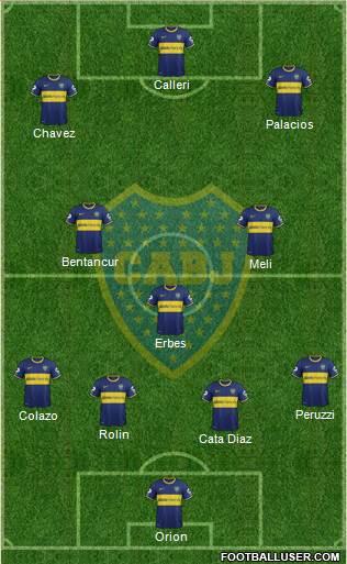 Boca Juniors Formation 2015