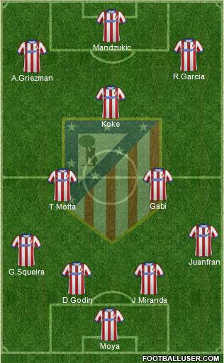 Atlético Madrid B Formation 2015