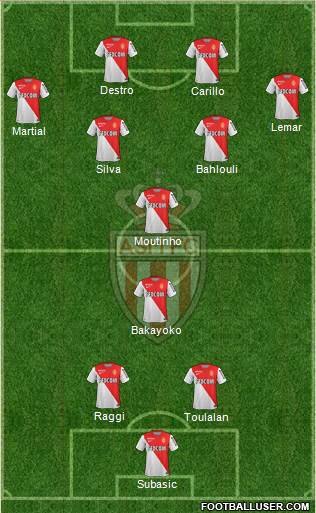 AS Monaco FC Formation 2015