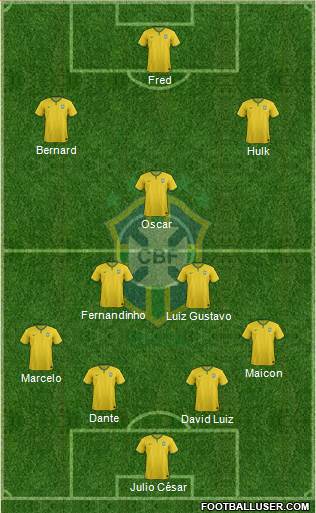 Brazil Formation 2015