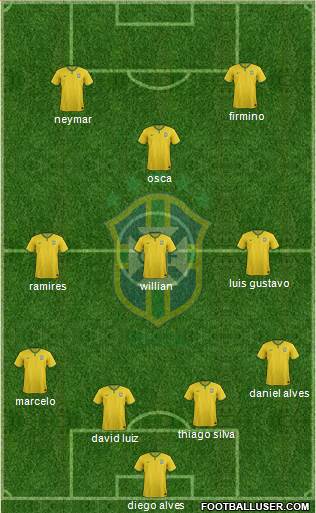 Brazil Formation 2015