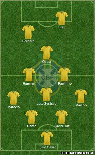 Brazil Formation 2015