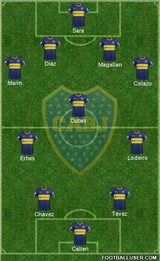 Boca Juniors Formation 2015