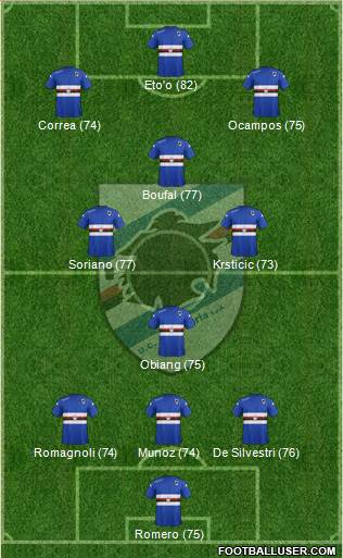 Sampdoria Formation 2015
