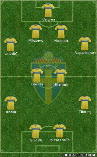 Sweden Formation 2015