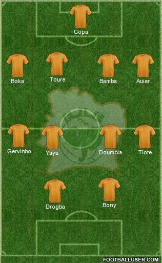 Côte d'Ivoire Formation 2015
