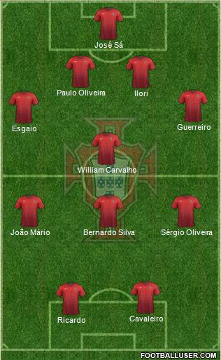 Portugal Formation 2015
