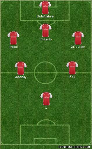 Arsenal Formation 2015