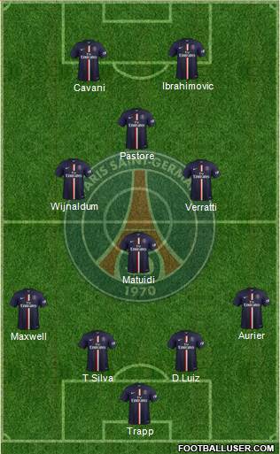 Paris Saint-Germain Formation 2015