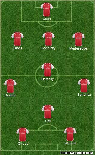 Arsenal Formation 2015
