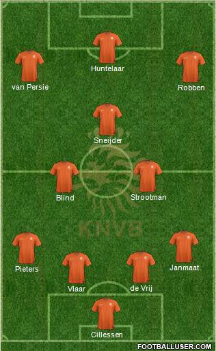 Holland Formation 2015