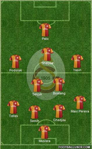 Galatasaray SK Formation 2015