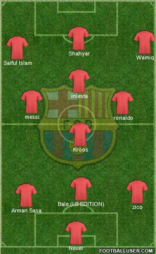 F.C. Barcelona Formation 2015