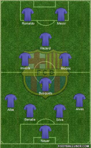 F.C. Barcelona Formation 2015